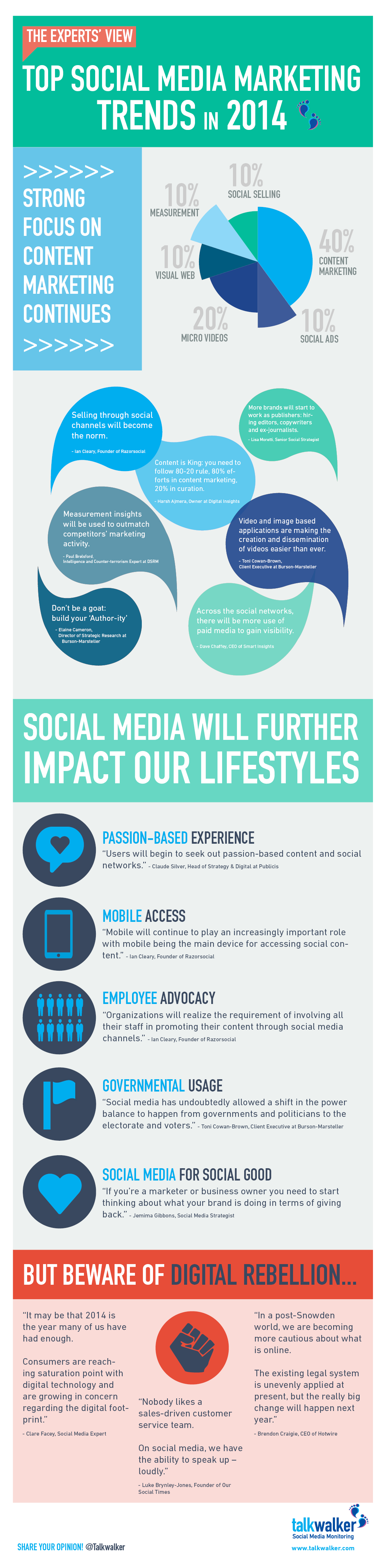 2014 top social media trends