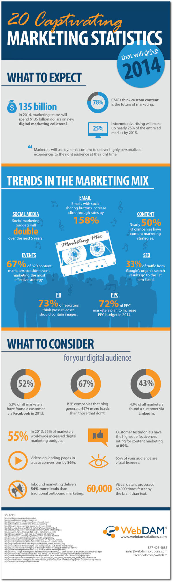 2014 Digital Marketing Trends