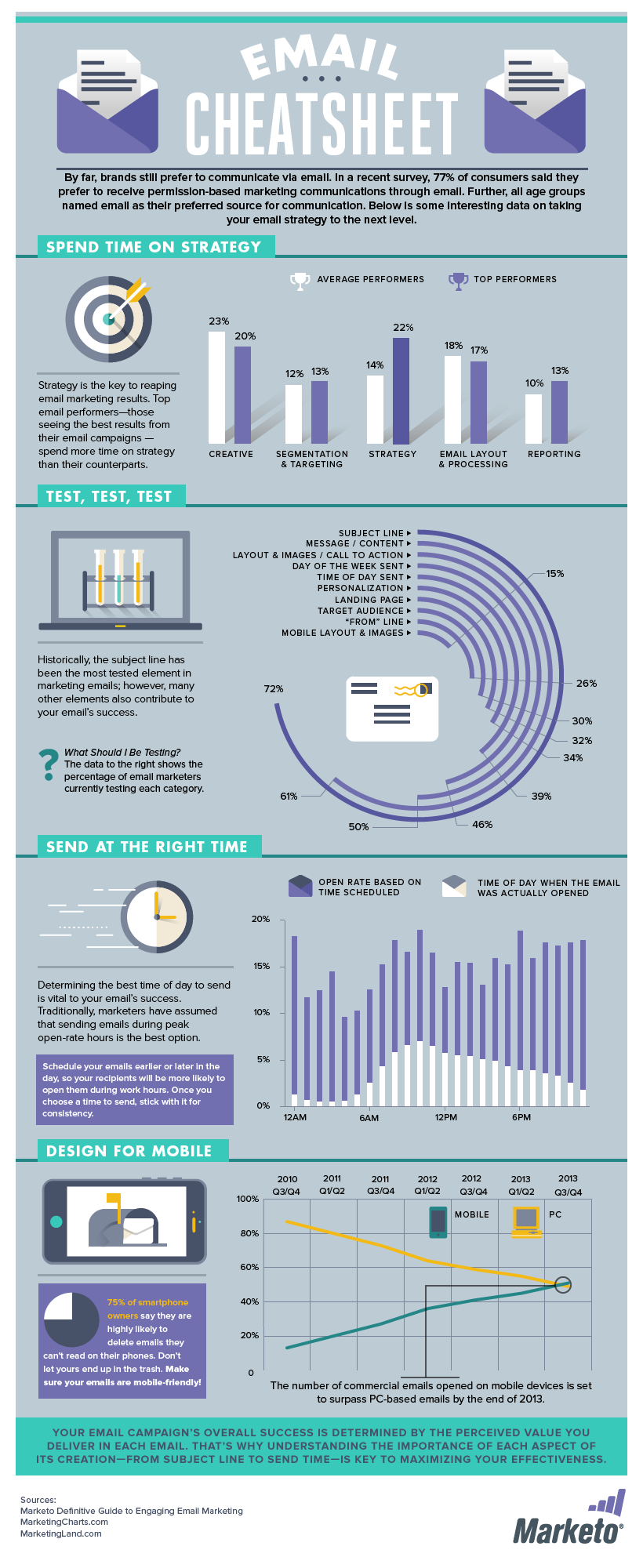 Email Marketing Infographic