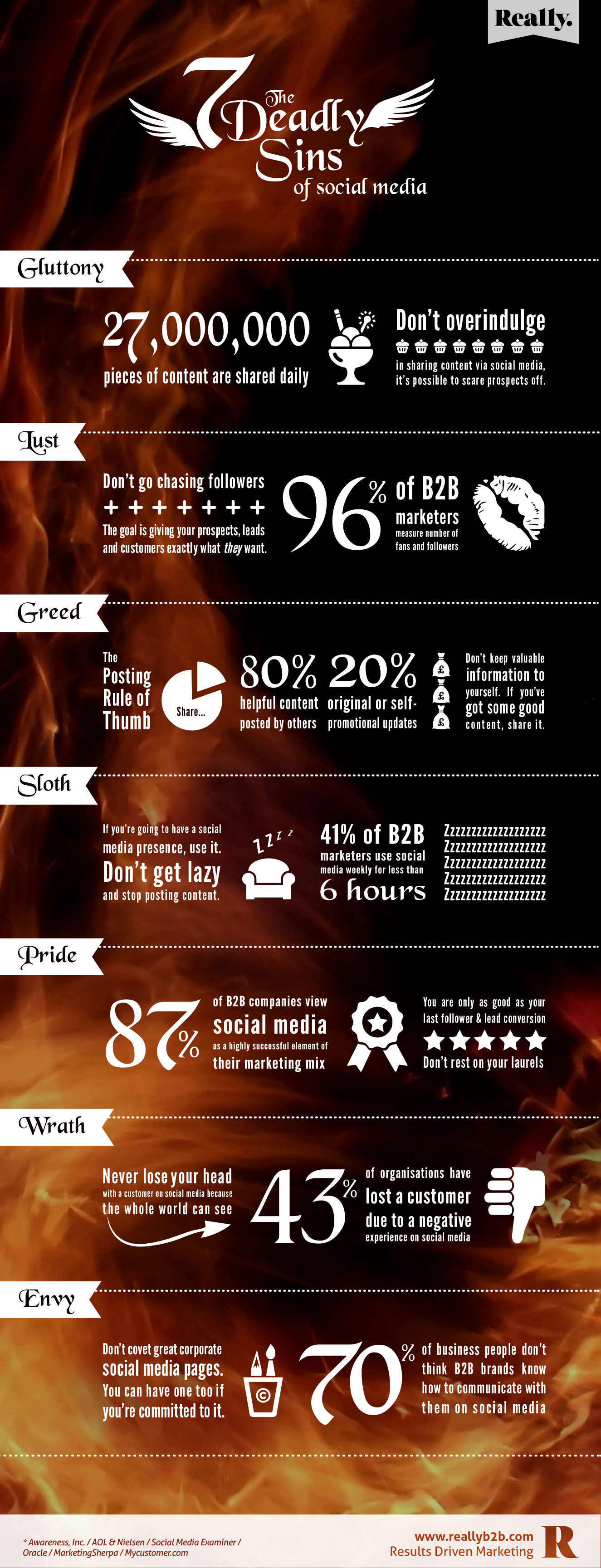 7 deadly sins in social media