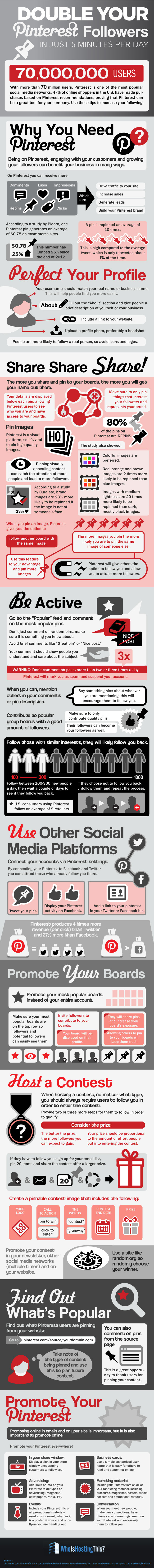 Pinterest for business infographic