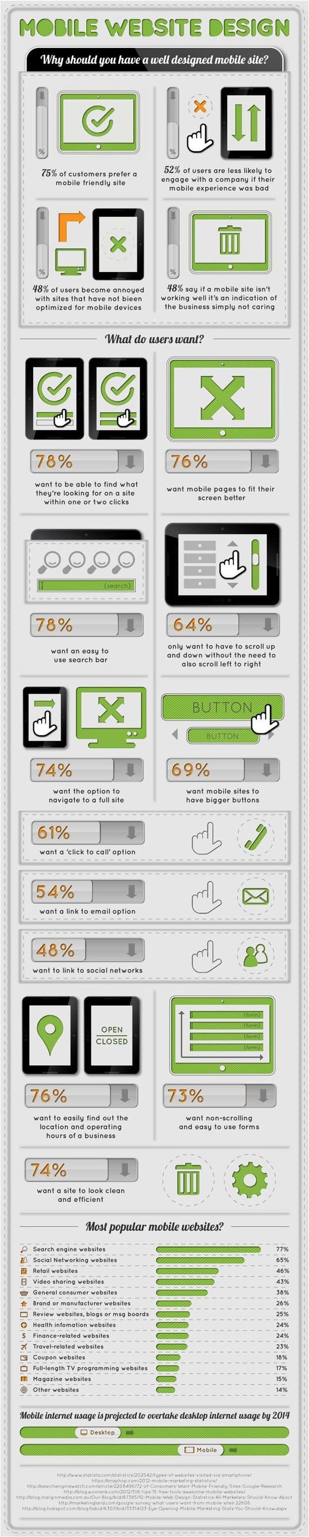 Mobile Website Design Infographic