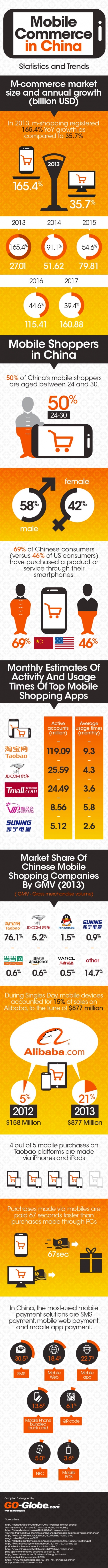 China Mobile Shopping