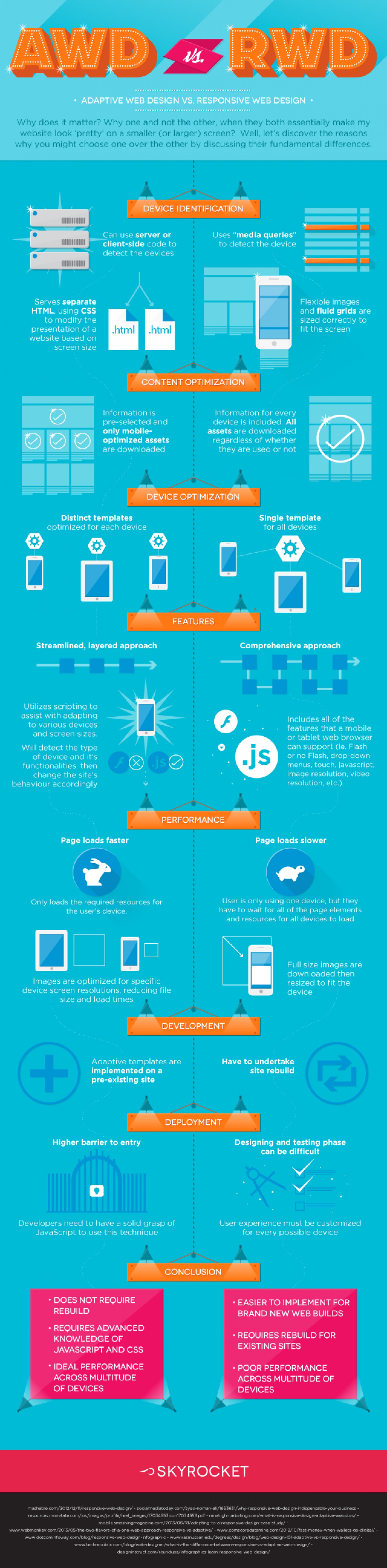 Adaptive Vs Responsive Web Design