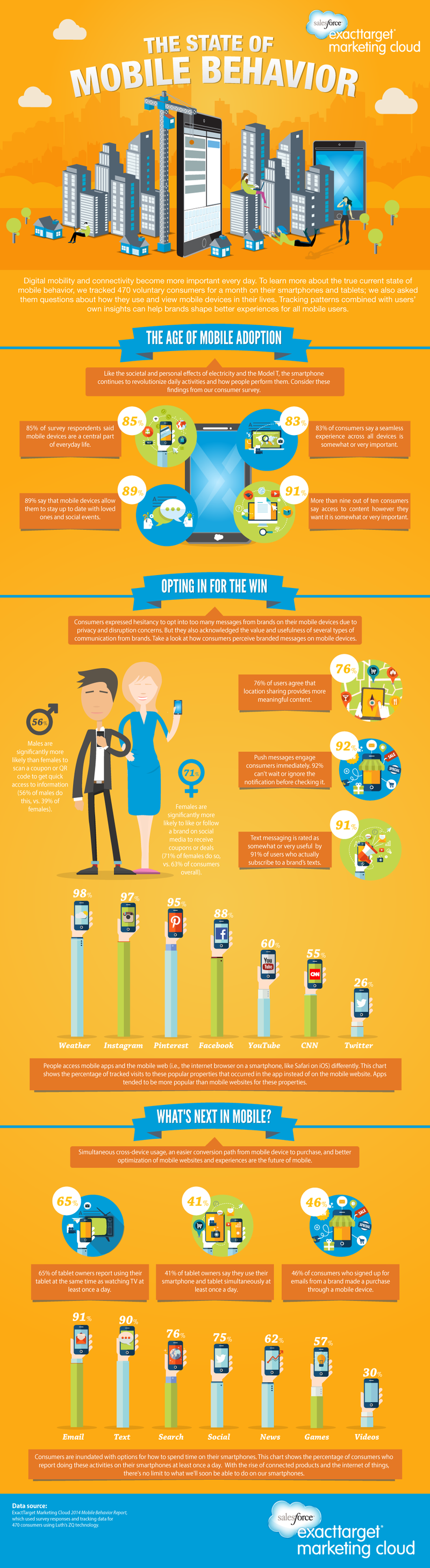 Mobile Behavior 2014