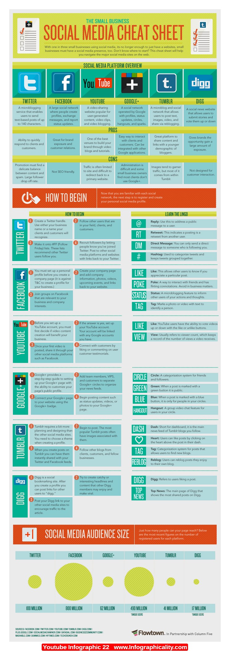 The Social Media Cheat Sheet