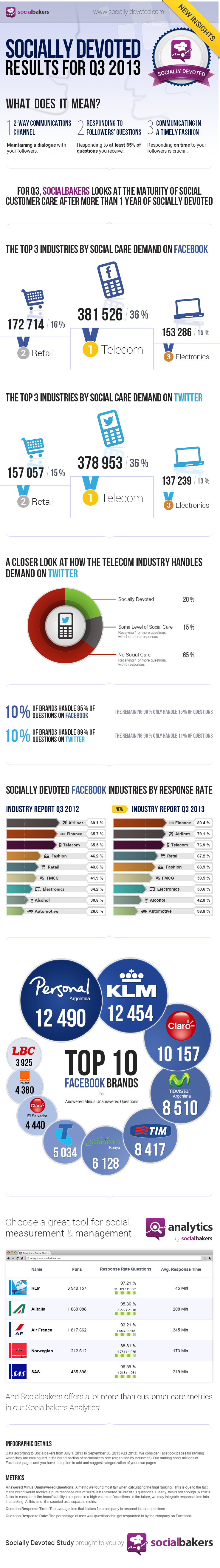 Socially Devoted 2013 Q3 results